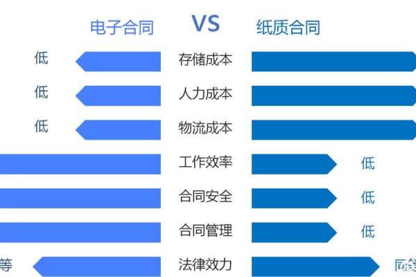 电子合同如何进行签字？全面解读签署流程与注意事项