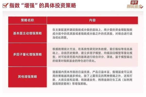 如何正确分析与解读基金指数走势