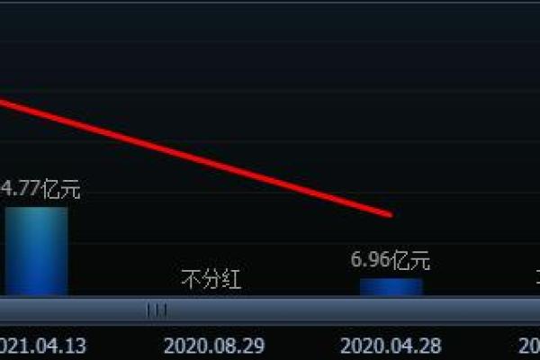 B股怎么交易：新手投资者的完整指南与技巧