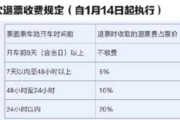 详细指南：如何办理退票并免收手续费的方法