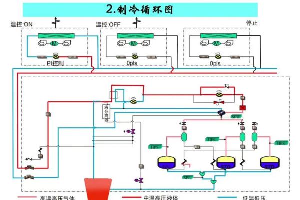 中央空调不制热的原因及解决方法解析